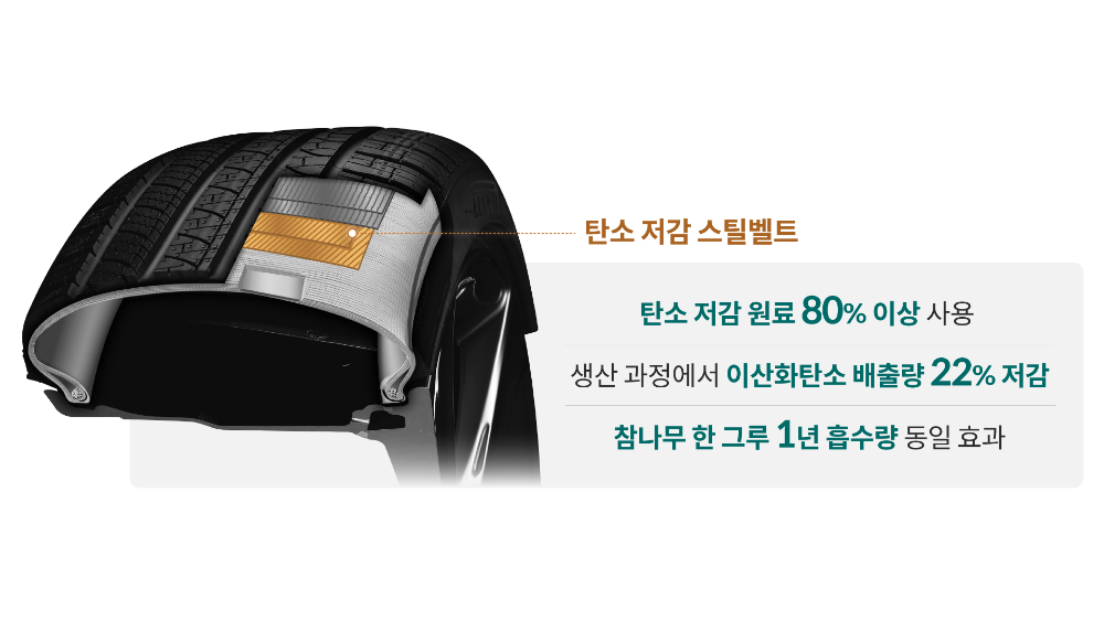 탄소 저감 타이어 스틸벨트.(사진=현대자동차)