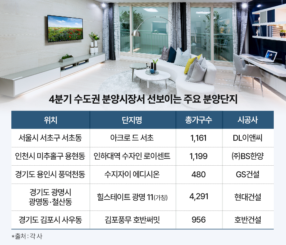 불붙은 분양시장…연말까지 수도권 3만5천가구 봇물