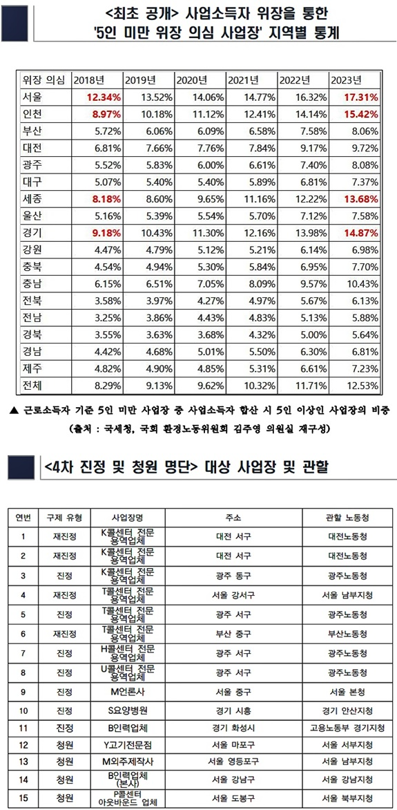 (제공=하은성 노무사)