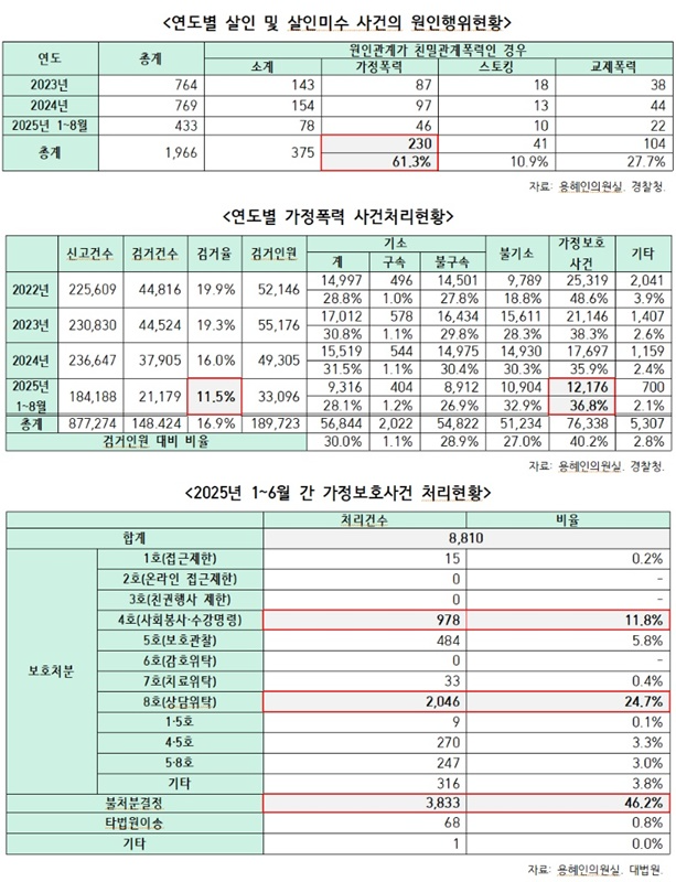 (제공=용혜인의원실)