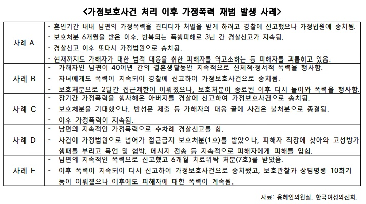 (제공=용혜인의원실)