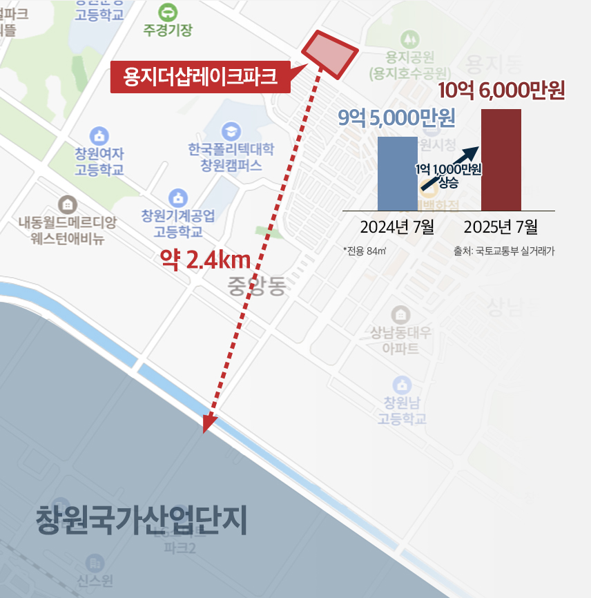 지방 분양시장, 국가산단 직주근접성이 ‘좌지우지’