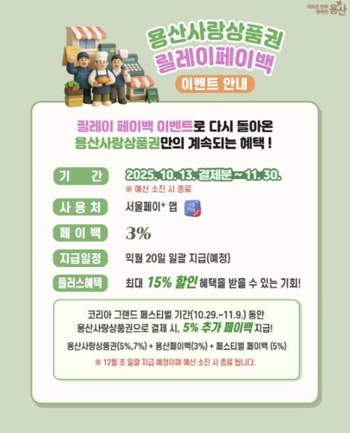 용산사랑상품권 릴레이 페이백 이벤트 관련 카드뉴스 이미지