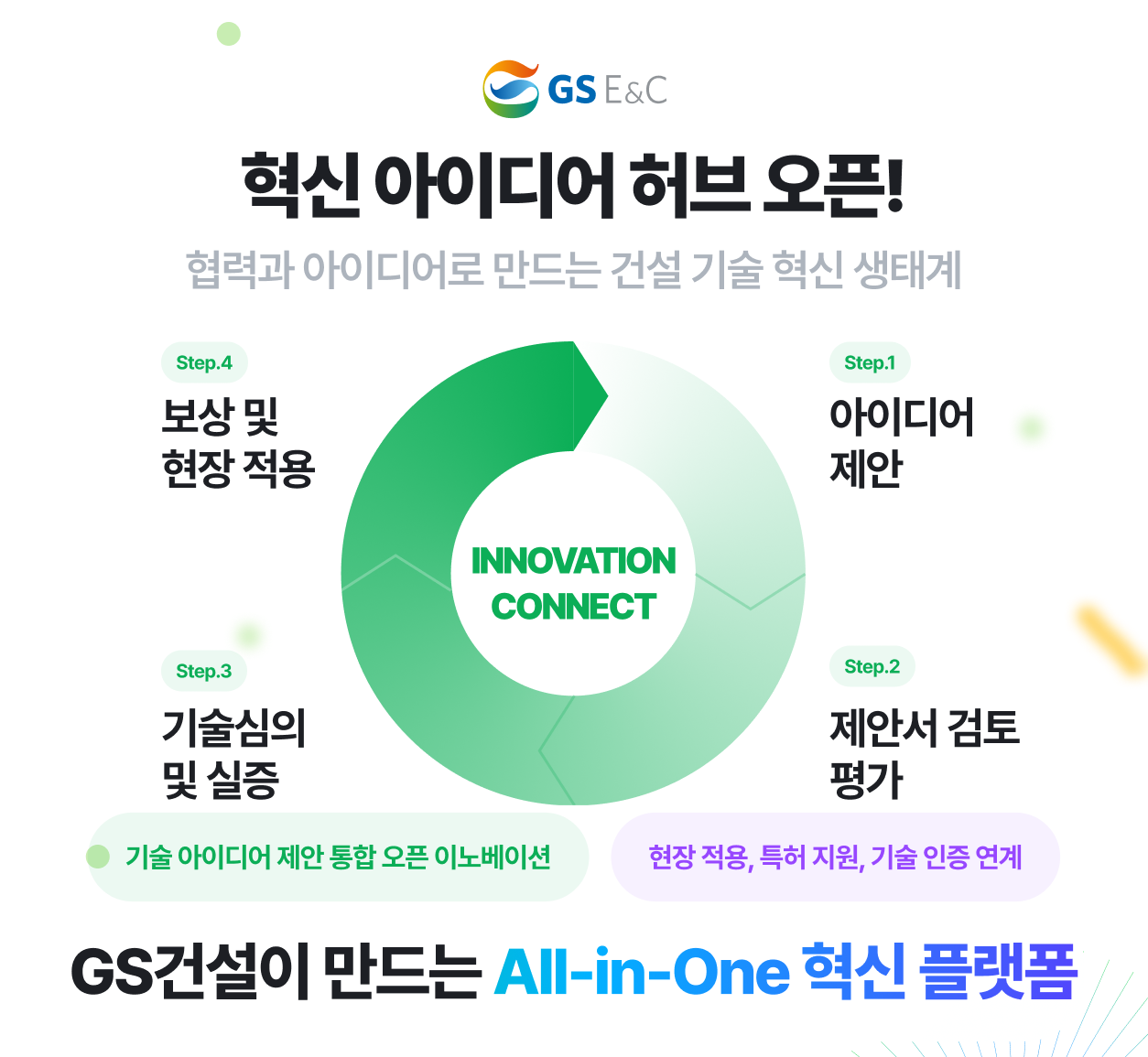 ‘혁신 아이디어 허브’ 플랫폼 포스터.(사진=GS건설)