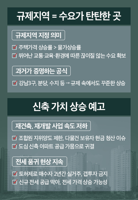 규제가 낳은 ‘가치증명·공급절벽’…규제지역 내 신규 분양 관심 집중
