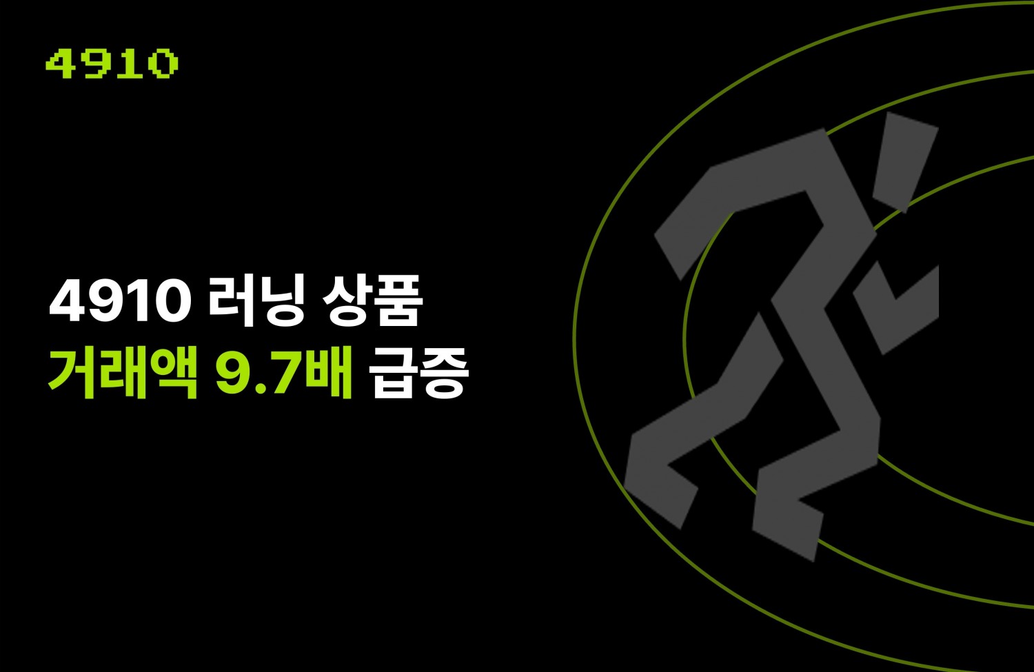 에이블리 4910, 러닝 상품 거래액 9.7배 증가