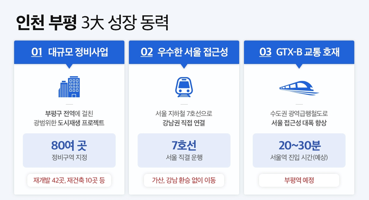 ‘송도·청라’ 다음은?…곳곳이 천지개벽 ‘동부권 잠룡’ 부상