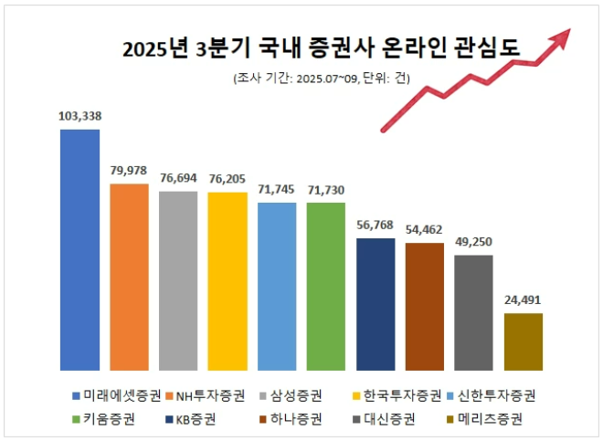 (사진=데이터앤리서치)