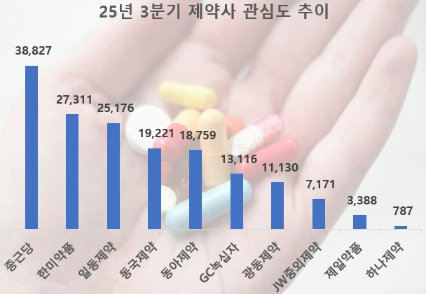 (사진=데이터앤리서치)