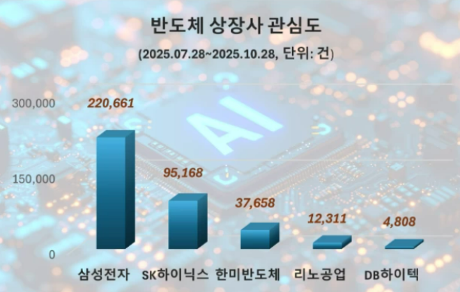 (사진=데이터앤리서치)