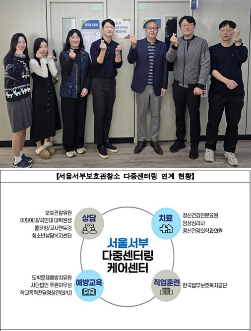 (사진제공=서울서부보호관찰소)