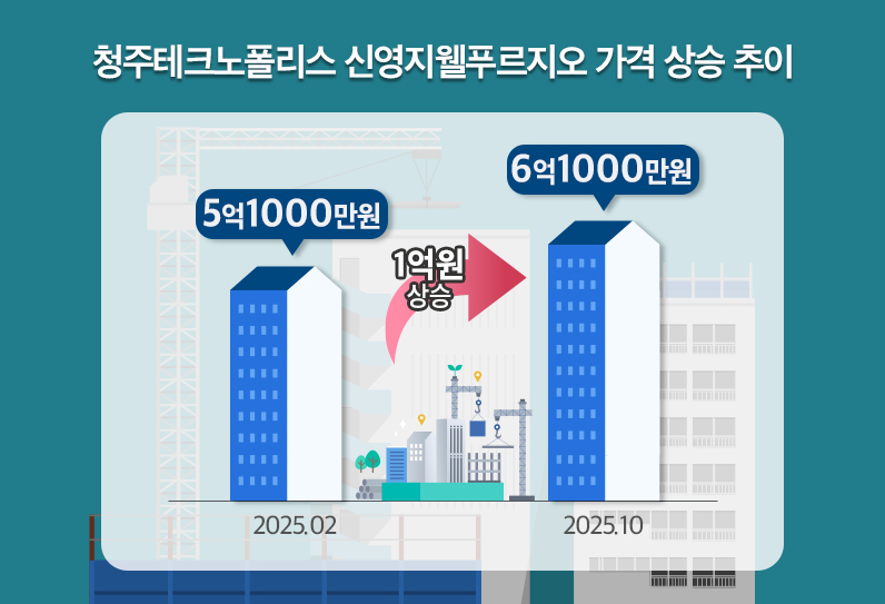 ‘산업단지·국가시설’ 품은 아파트 매매·분양시장 관심 ‘UP’