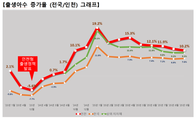 제공 인천시청