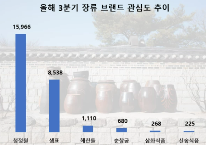 (사진=데이터앤리서치)