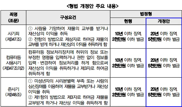 형법 개정안 주요내용.(제공=법무부)