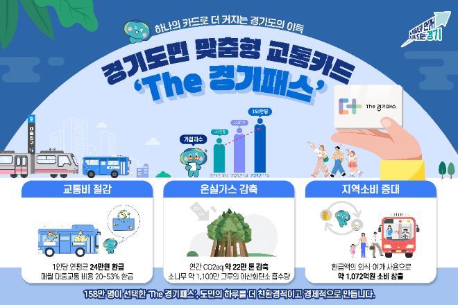 ‘The 경기패스’ 홍보물 / 경기도청