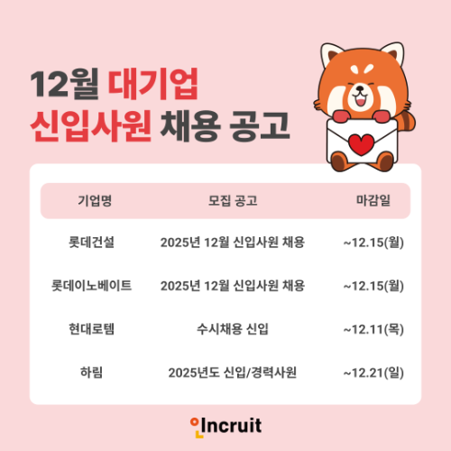 인크루트, 롯데건설·현대로템 등 12월 대기업 신입사원 채용 공고 소개