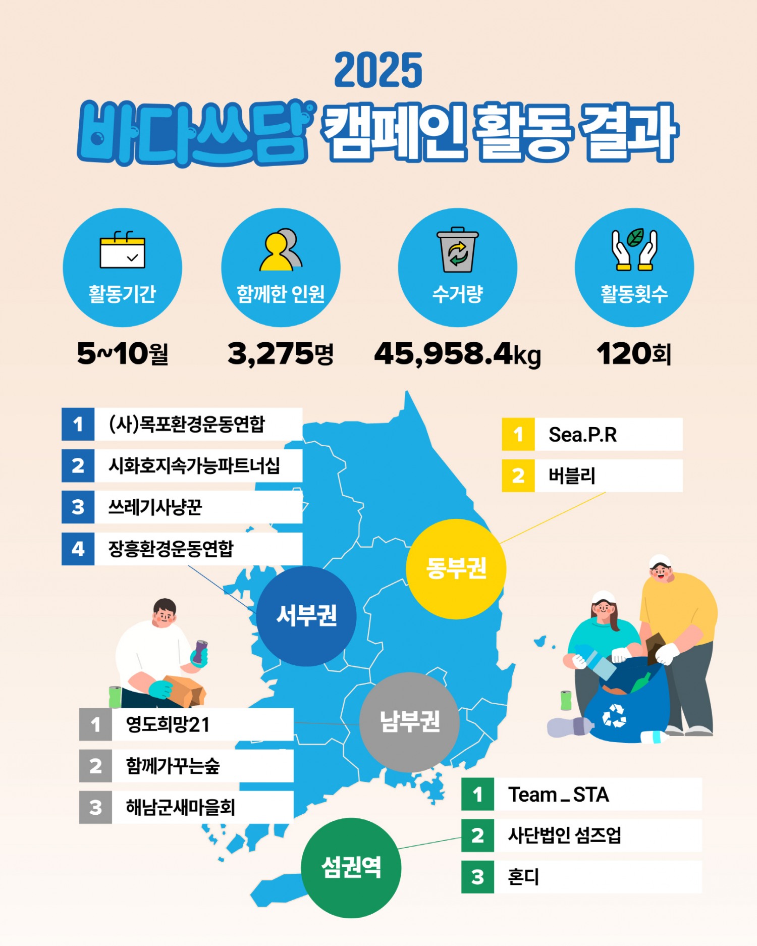 한국 코카-콜라·환경재단, 해양 정화 캠페인 결과 발표