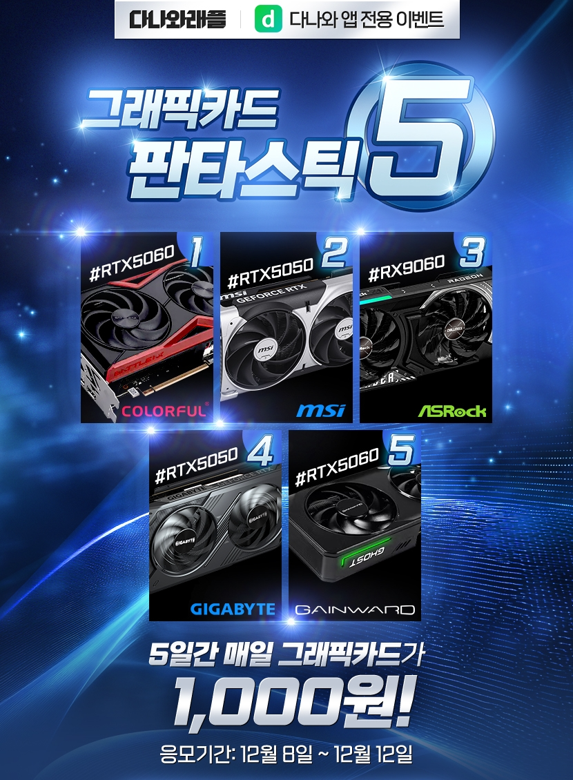 다나와, 연말 맞아 최신 그래픽카드 ‘1천원 래플 이벤트’ 진행