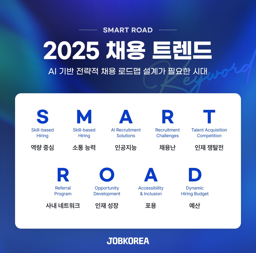 잡코리아, 2025 채용 트렌드 키워드 ‘SMART ROAD’ 공개