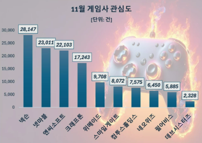 (사진=데이터앤리서치)
