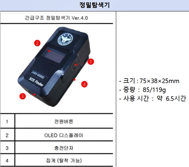 112정밀탐색기 제원.(제공=부산경찰청)
