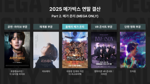 메가박스 단독 상영 브랜드 ‘메가 온리’, 흥행과 다양성 성과 기록