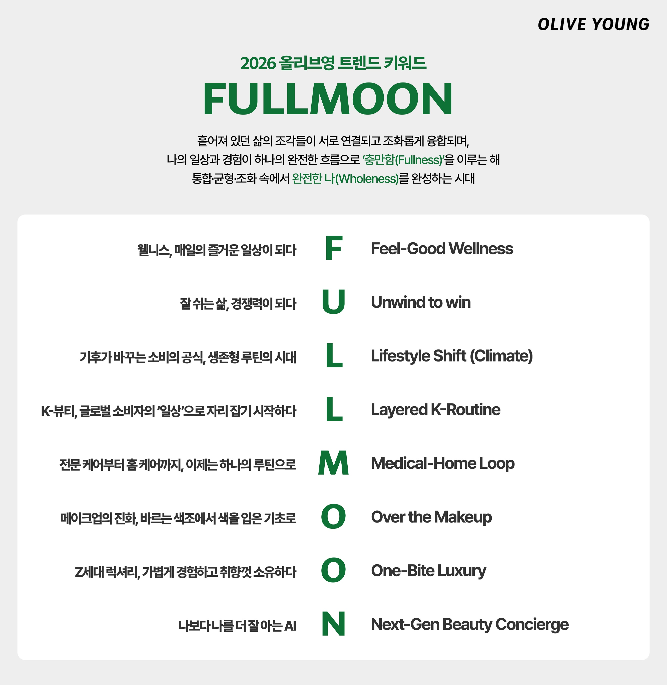 올리브영, 2026 뷰티·웰니스 트렌드 키워드 'F.U.L.L.M.O.O.N' 발표