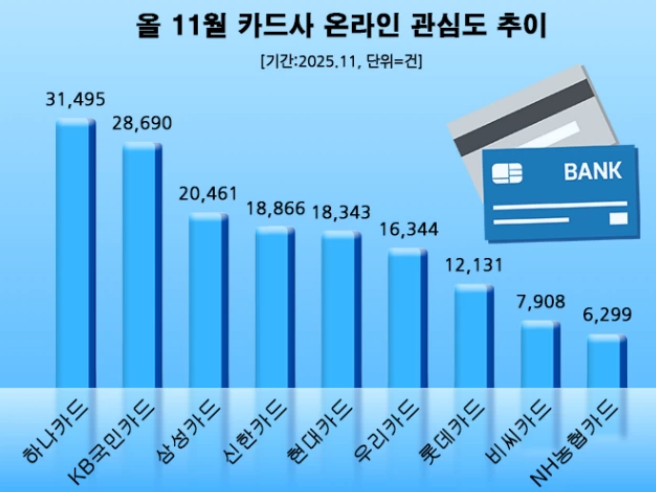 (사진= 데이터앤리서치)