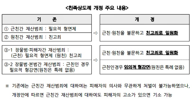 (제공=법무부)