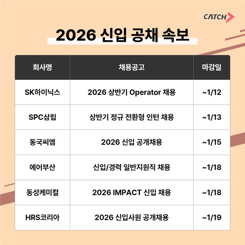 진학사 캐치, 주요 기업 2026년 상반기 신입 채용 잇따라 진행