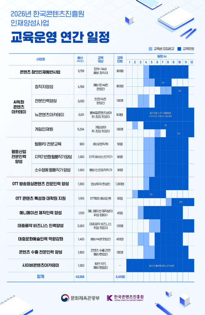 콘진원, 2026년 K-콘텐츠 미래 인재양성 로드맵 공개