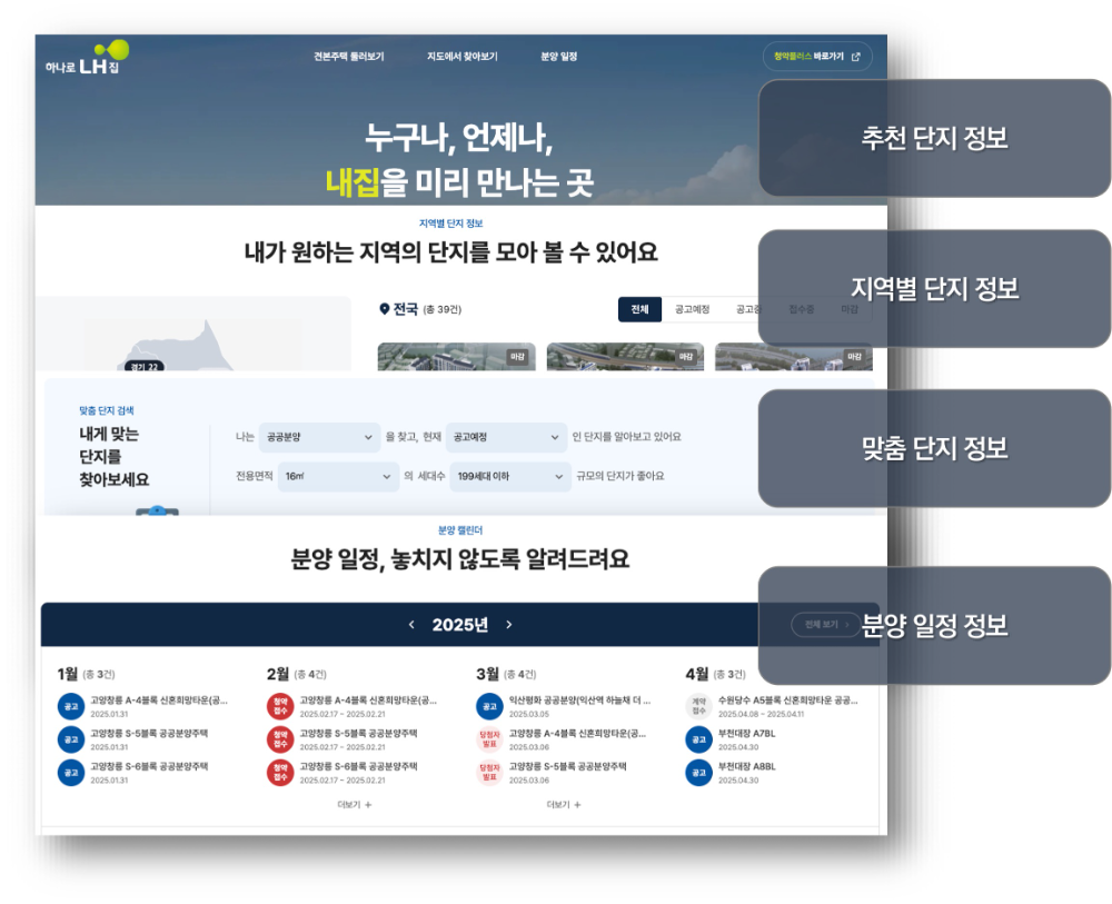 하나로 내집 화면.(사진=LH)