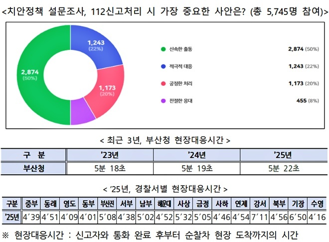 (제공=부산경찰청)
