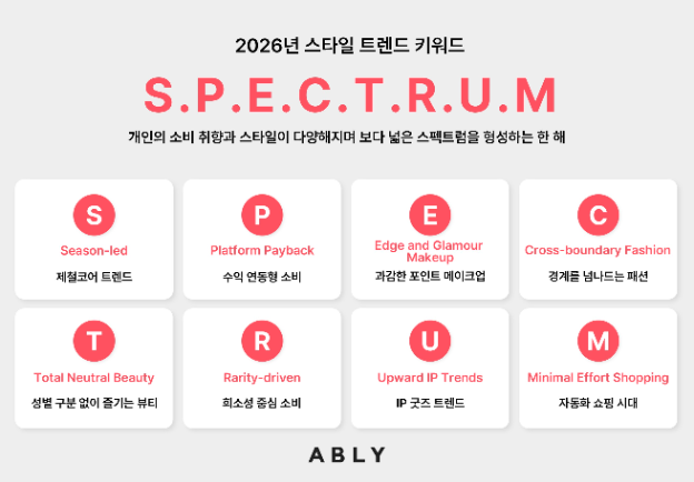 에이블리, 2026년 소비 트렌드 '스펙트럼' 발표