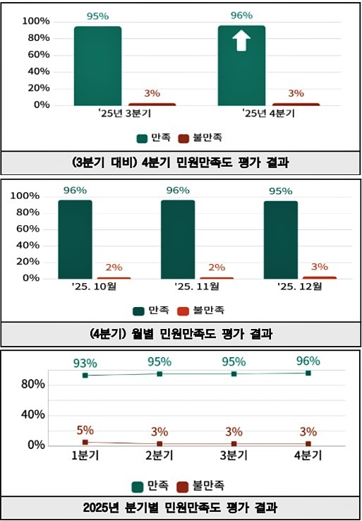 (제공=서울출입국·외국인청)