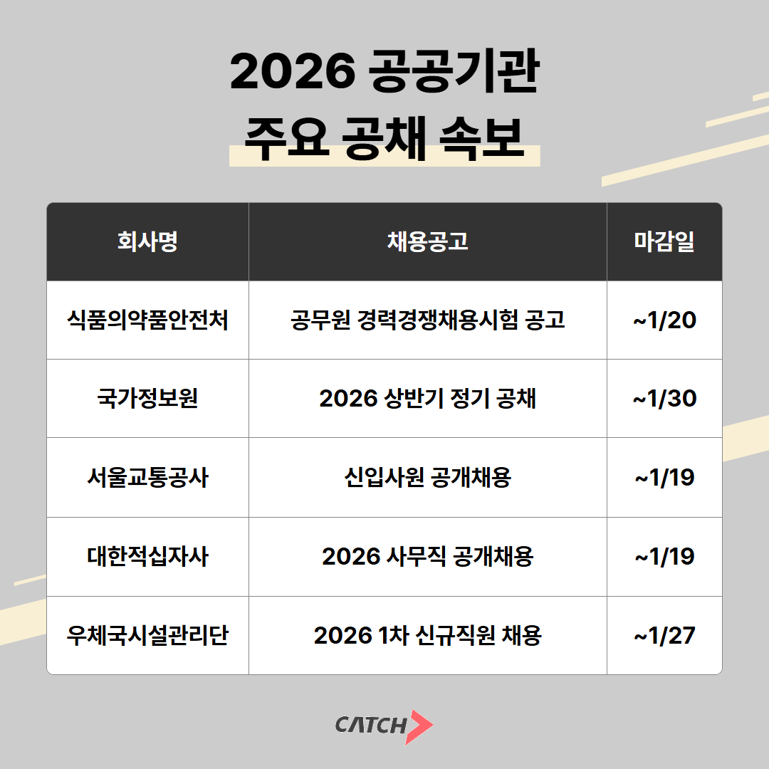 식약처·서울교통공사 등 2026년 상반기 공공기관 채용 본격화