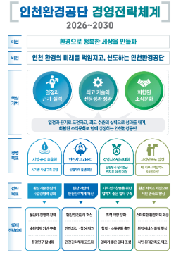 2026년 인천환경공단 경영목표 및 추진전략 / 인천시청