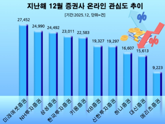 (사진=데이터앤리서치)