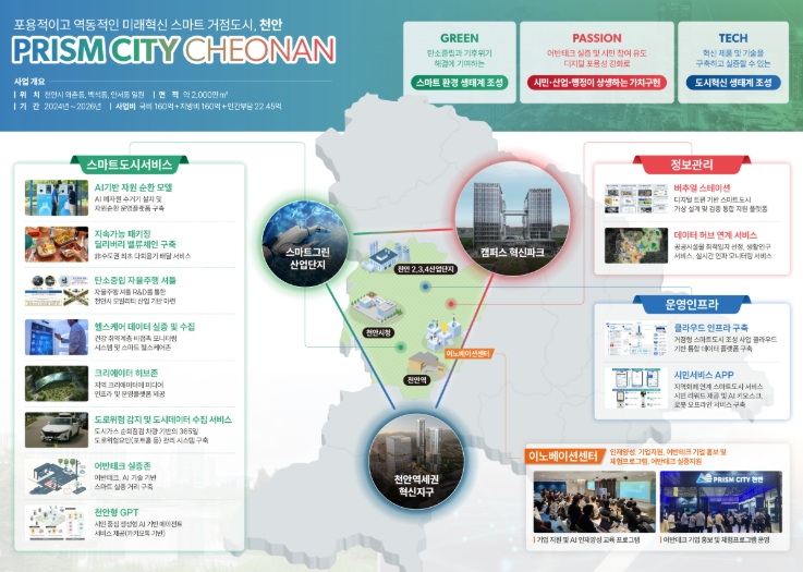 ‘천안시 거점형 스마트도시 조성사업’ 구상도.