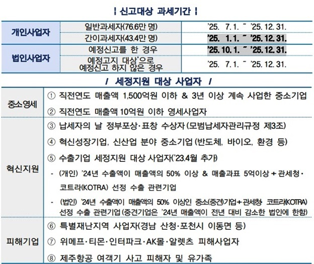 (제공=부산지방국세청)