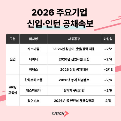 진학사 캐치, 상반기 신입·인턴 채용 본격화 소식 전해