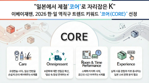 이베이재팬, 2026년 역직구 시장 키워드 '코어' 전망