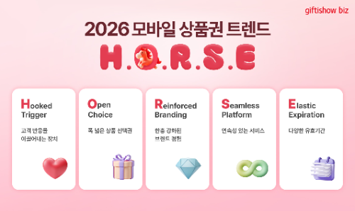 기프티쇼 비즈, 2026년 모바일 상품권 트렌드 키워드 발표