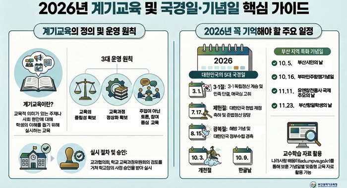 (제공=부산교육청)