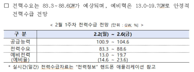 전력거래소, 2월 1주 주간 전력수급 실적 및 전망 발표