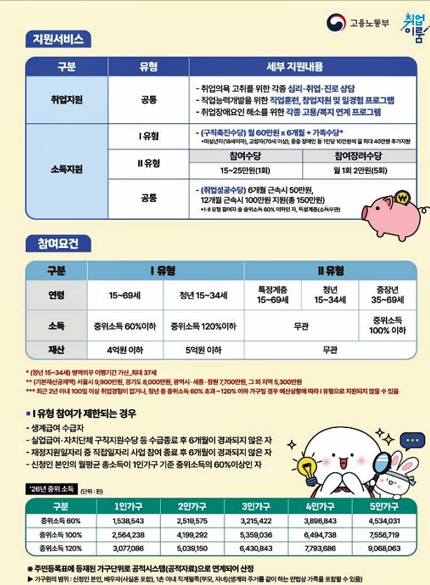 국민취업지원제도 안내.