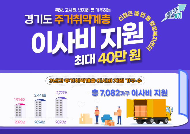 ‘주거취약계층 이사비 지원사업’안내문 / 경기도