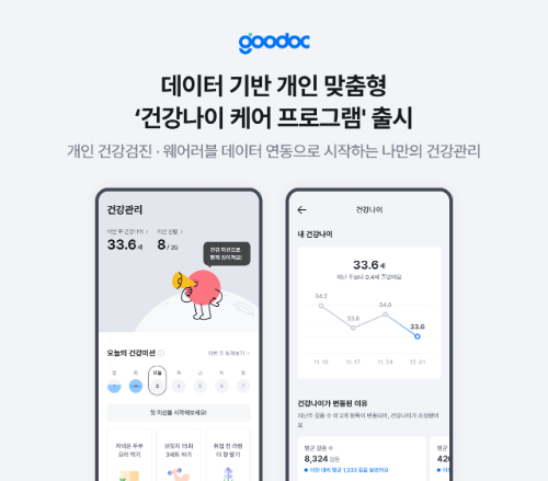 굿닥, 데이터 기반 개인 맞춤형 건강 관리 프로그램 출시