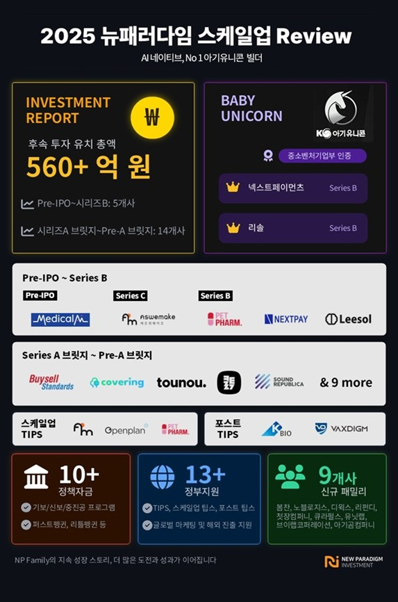 뉴패러다임인베스트먼트, 2025년 투자 성과 공유 및 2026년 전략 발표